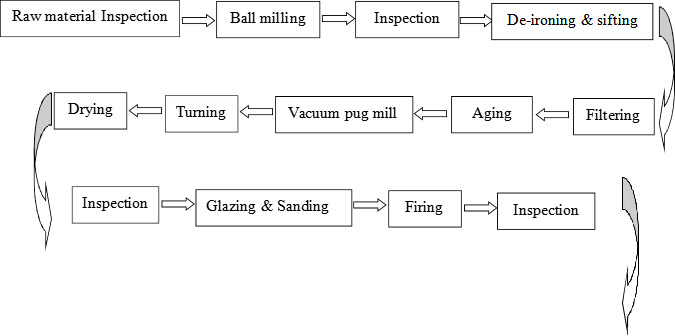 Suspension Porcelain Insulator (5)