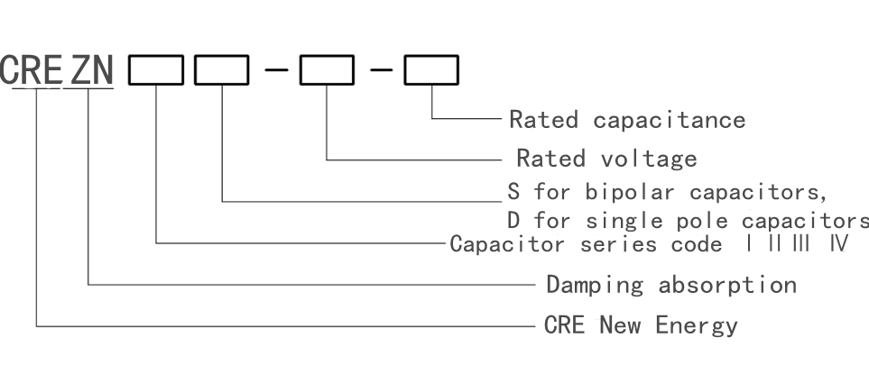 damping absorption capacitor lable