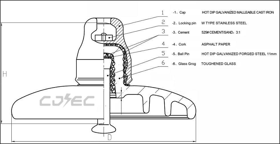 High Voltage Glass Insulator (8)