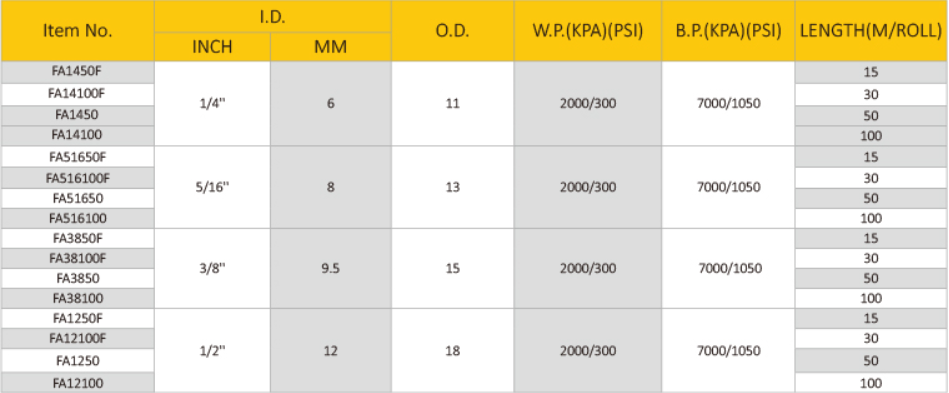 table